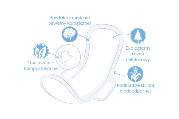 Ekologiczne podpaski higieniczne ultra extra long ilustracja